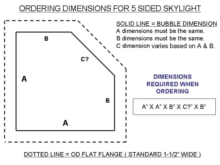 Neo Skylight